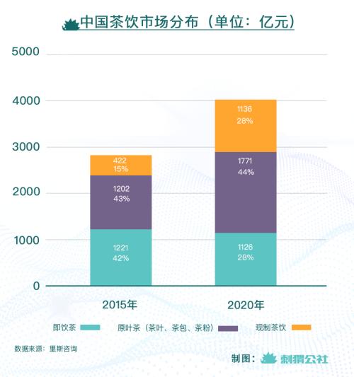 中國茶葉，想和奶茶“爭奪”年輕人